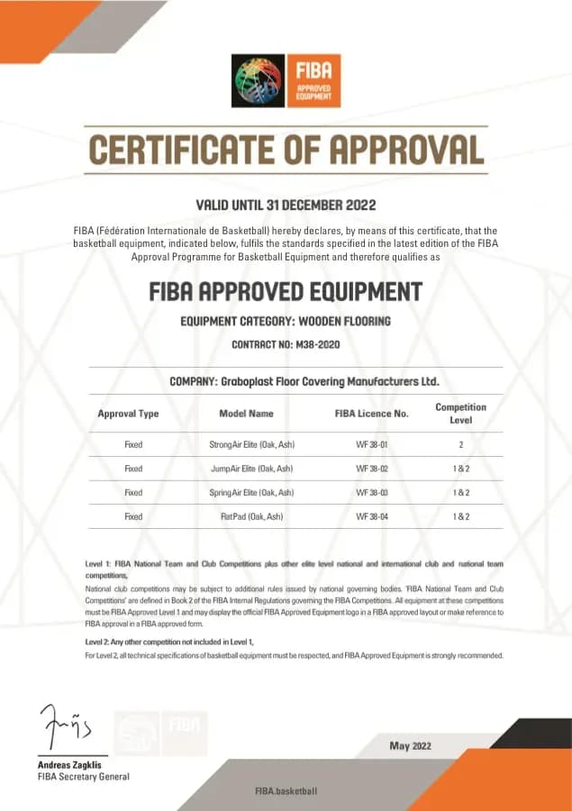 FIBA Approved Equipment