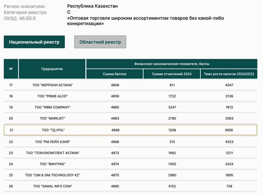 Реестр ведущих поставщиков государственных закупок