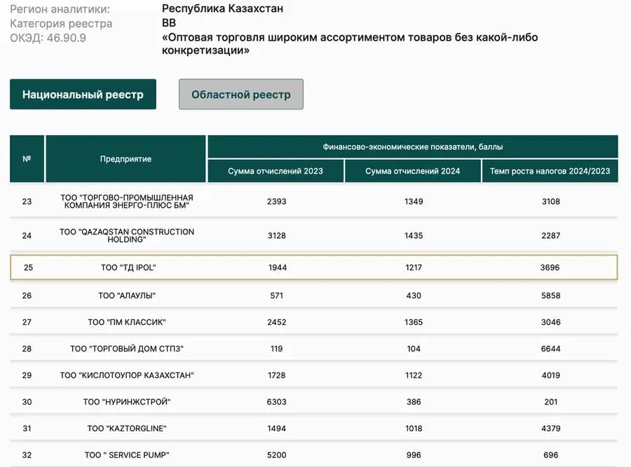 Реестр ведущих поставщиков товаров и услуг